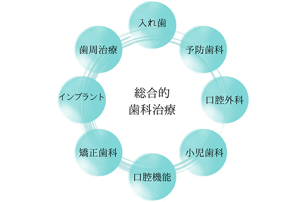 総合的な治療